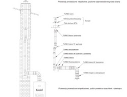 Przewody prowadzone szachem